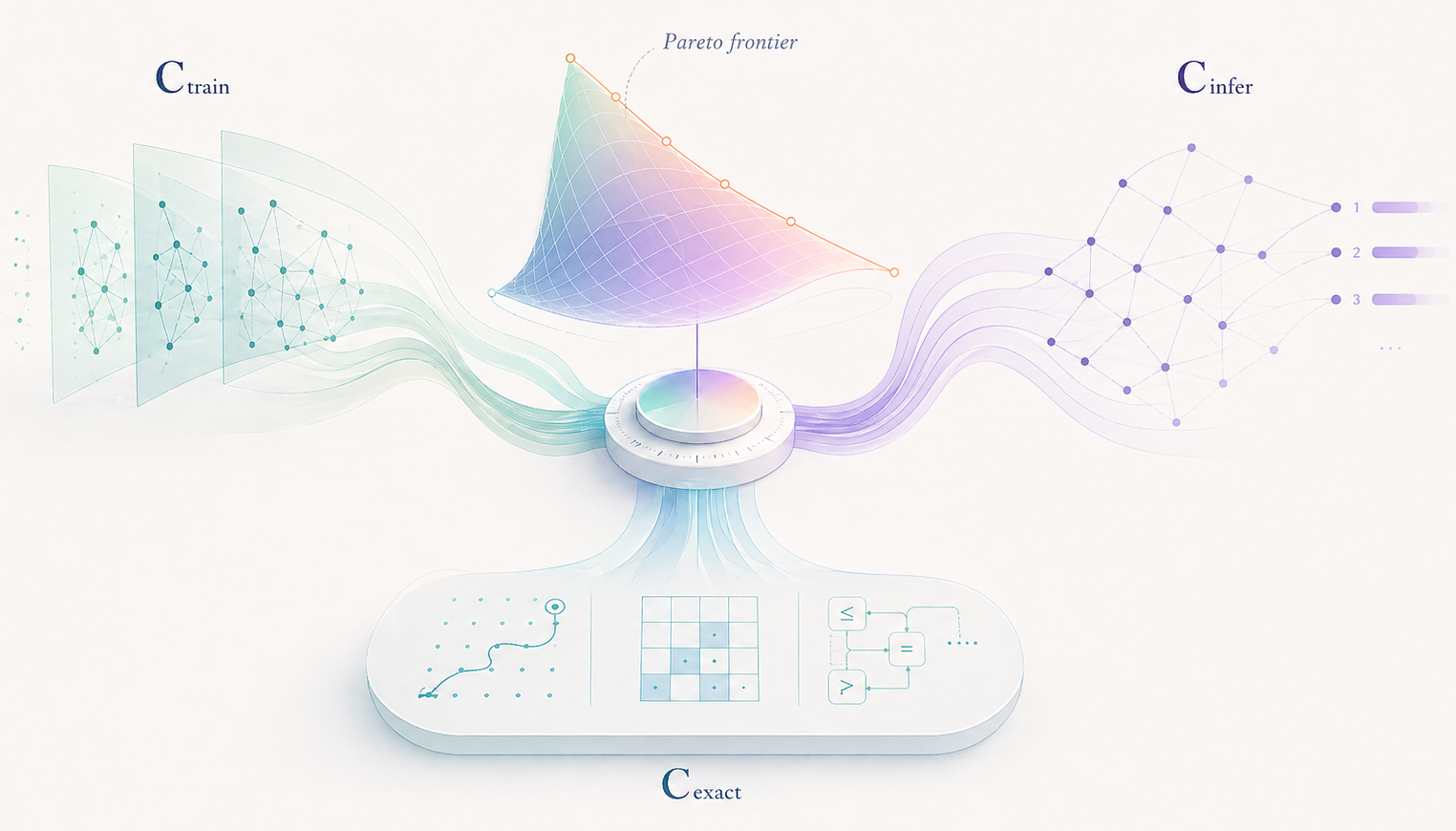 Graphic illustration for compute allocation